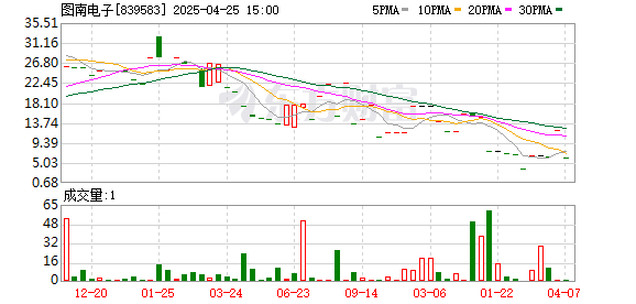 配资平台佣金 交易所同一天披露4家公司终止IPO 又见过会后撤回材料现象