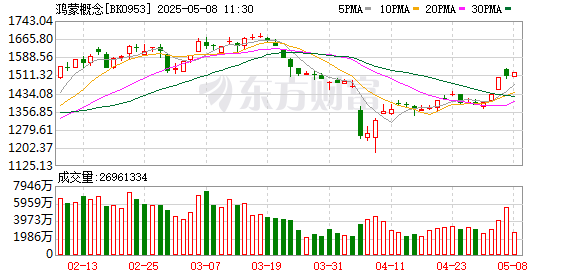 正规配资炒股平台网址 【风口研报】鸿蒙电脑即将正式亮相 操作系统市场格局有望重塑
