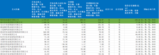 炒股网站 猪企债券发行人逆袭 温氏股份年度营收首次突破千亿 牧原股份净利润同比大增5倍