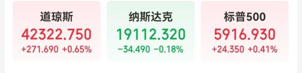 股票配资知识网 纳指结束六连涨，美股科技七巨头整体“熄火”！黄金大反弹，鲍威尔发声：未来通胀可能更加波动......